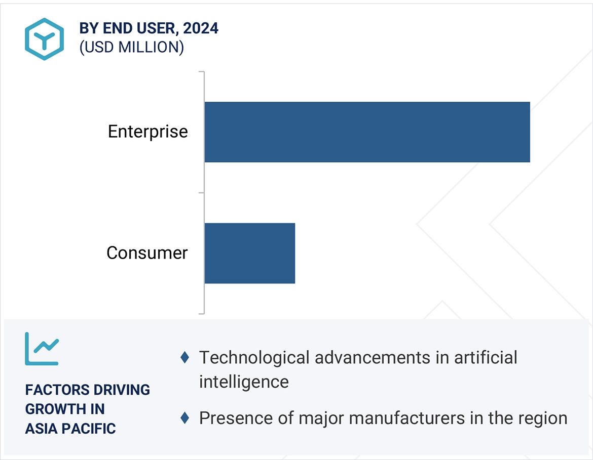 AI PC Market Size & Share, Trends, 2025 To 2031