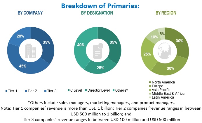 Artificial Intelligence (AI) Toolkit Market Size, and Share