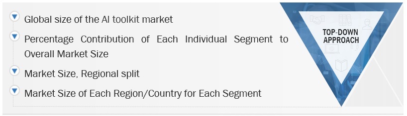 Artificial Intelligence (AI) Toolkit Market Size, and Share