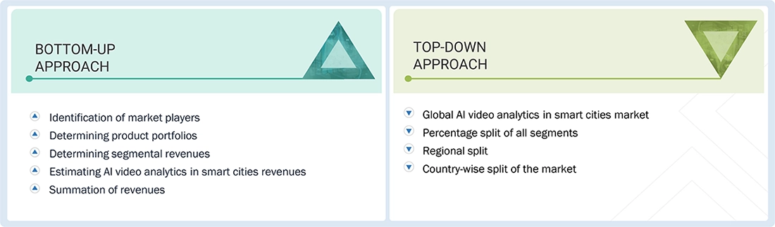 AI Video Analytics Smart Cities Market Top Down and Bottom Up Approach AI Video Analytics Smart Cities Market Top Down and Bottom Up Approach