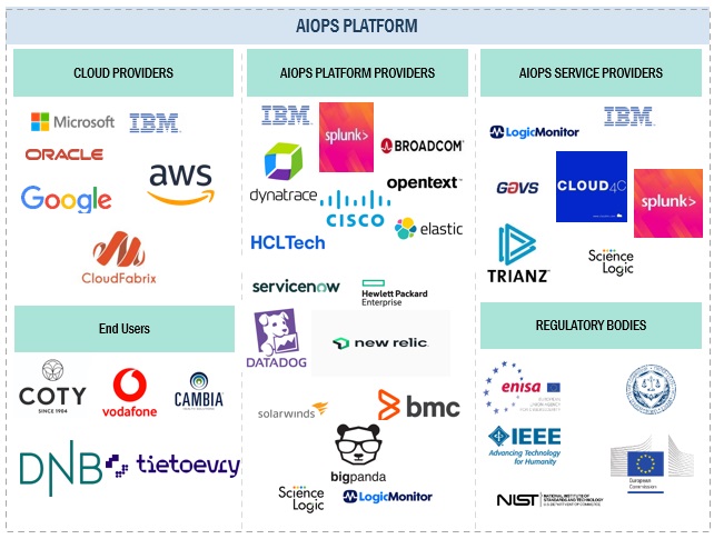 AIOps Platform Market 