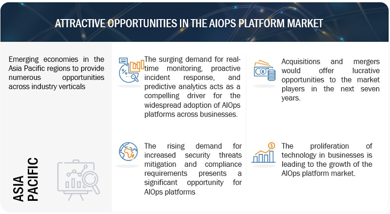 AIOps Platform Market  