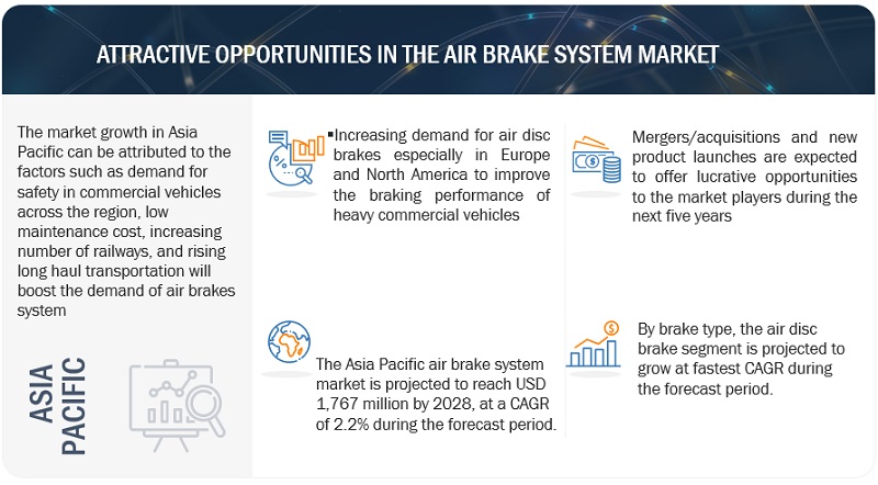 Electro-Pneumatic Brakes, The Railway Technical Website