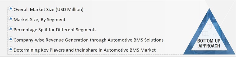 Automotive Battery Management System Market Size, and Bottom-Up Approach 