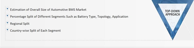 Compressed Air Filter and Dryer Market Size, and Top-down Approach