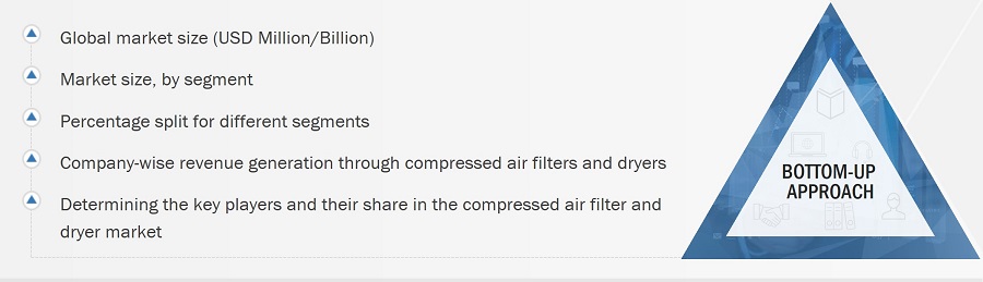 Compressed Air Filter and Dryer Market Size, and Bottom-up Approach