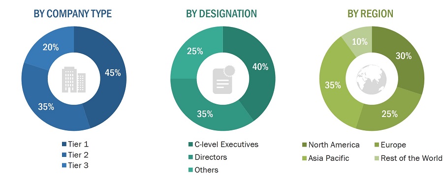 Compressed Air Filter and Dryer Market Size, and Share