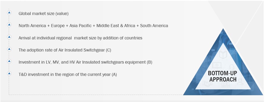 Air Insulated SwitchgearMarket  Market Bottom Up Approach