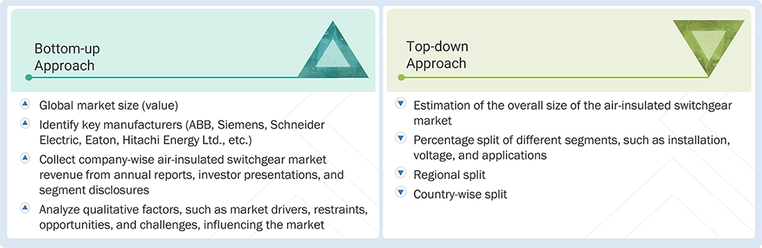 Air-Insulated Switchgear Market Top Down and Bottom Up Approach