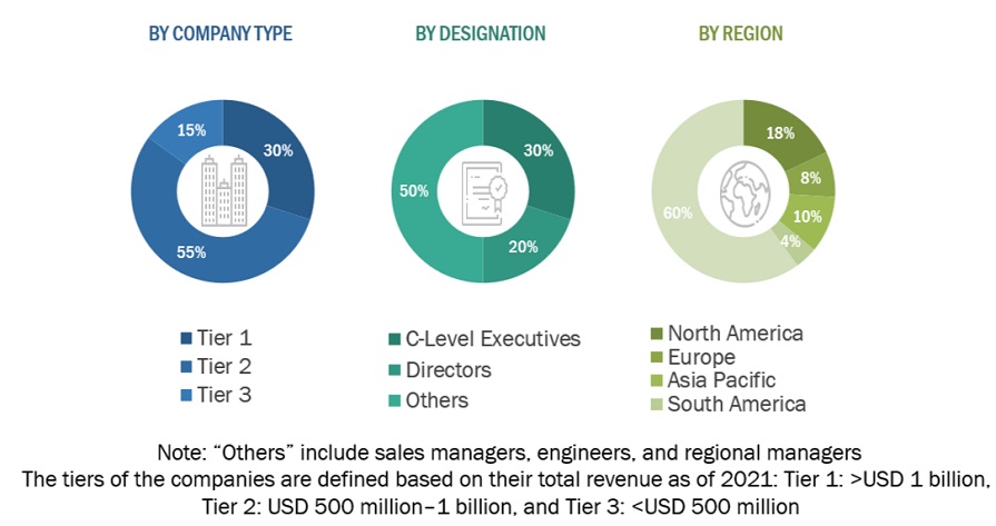 Air Insulated SwitchgearMarket  Market Size, and Share