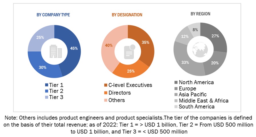 Air Quality Control System Market Size, and Share