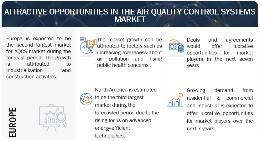 Air Quality Control Systems Market