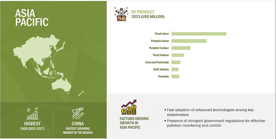 Air Quality Monitoring System Market by Region