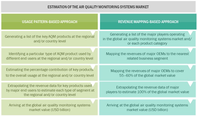 Air Quality Monitoring System Market Size, and Share 