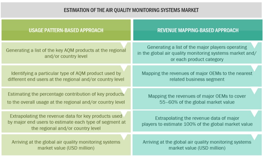 Air Quality Monitoring System Market Size