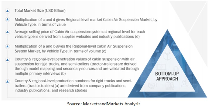 Air Suspension Market Size, and Share