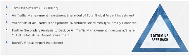 Air Traffic Management Market  Size, and Share