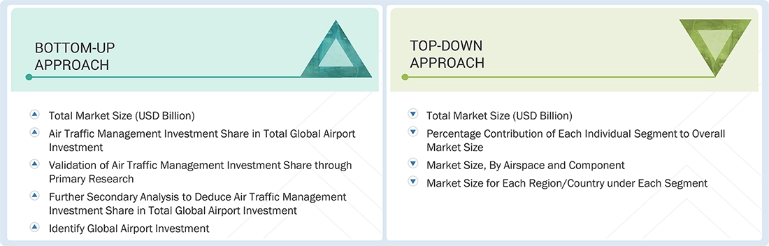 Air Traffic Management Market