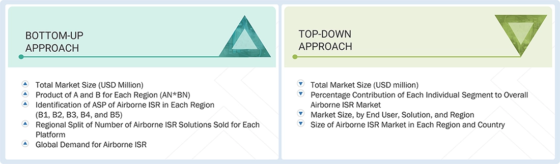 Airborne ISR Market Top Down and Bottom Up Approach
