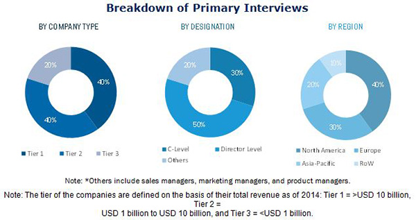 Aircraft Actuator Market