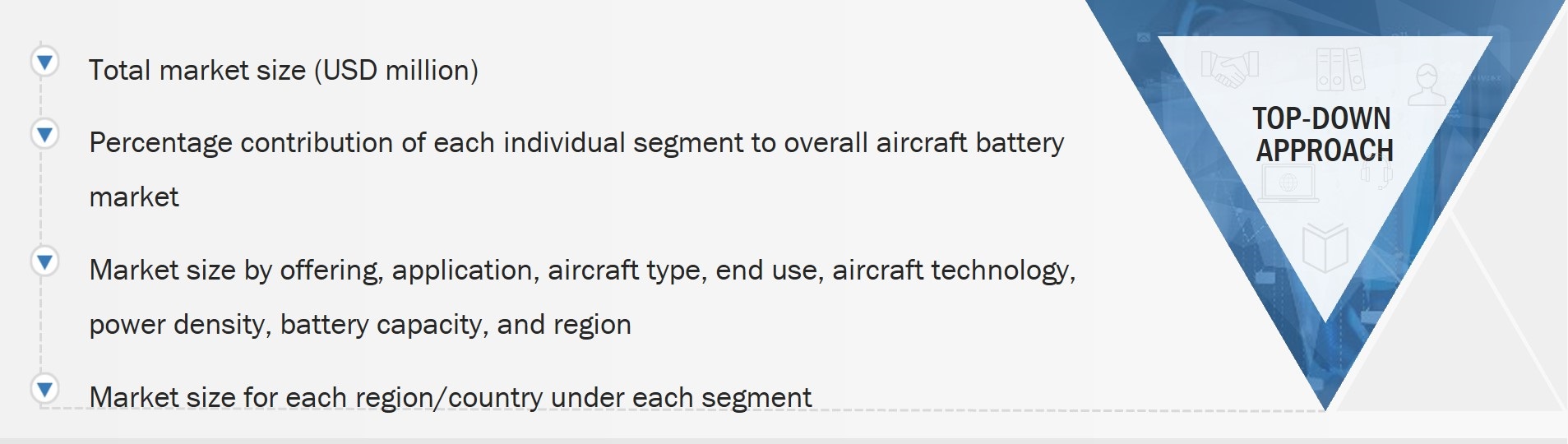 Aircraft Battery Market Size, and Top-Down approach 