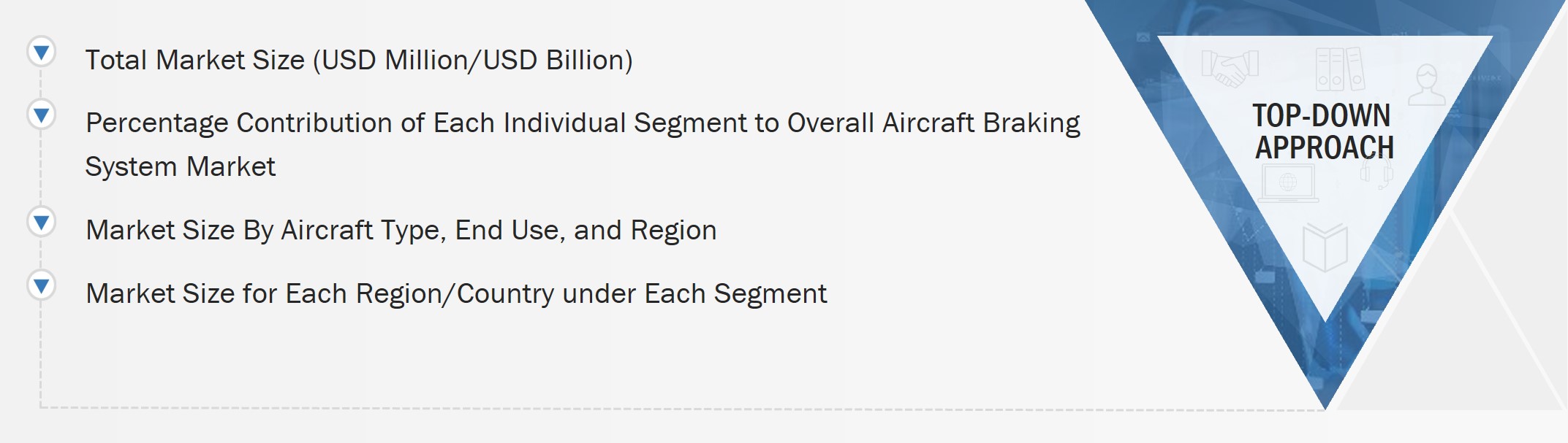 Aircraft Braking System Market Size, and Top-Down Approach 