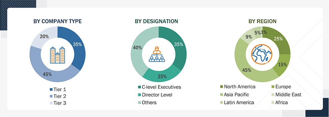 Aircraft Cabin Interiors Market Size, and Share