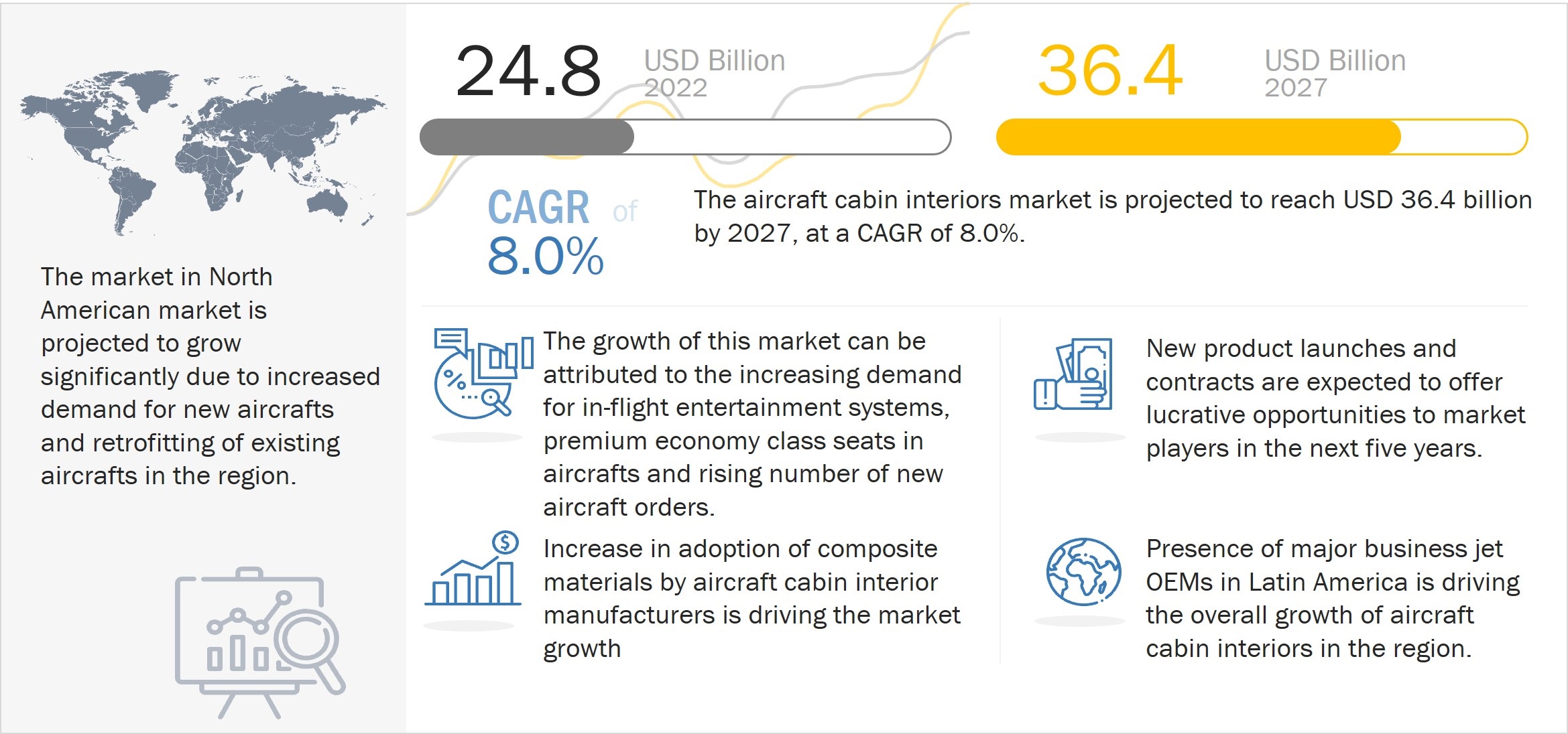 Aircraft Cabin Interiors Market 