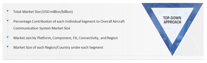 Aircraft Communication System Market Size, and Top-Down Approach 
