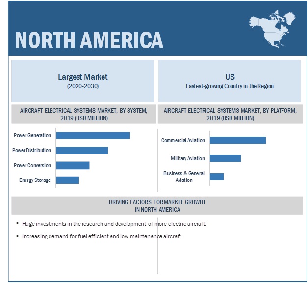 Aircraft Electrical Systems Market   by Region