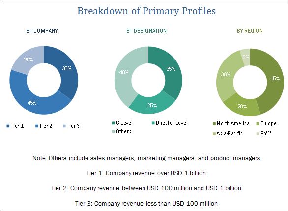 Aircraft Engine Market