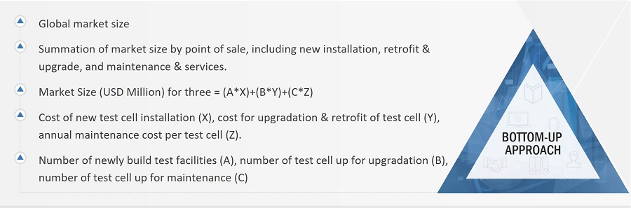 Aircraft Engine Test Cells Market
 Size, and Bottom-up Approach