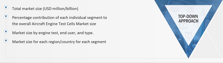 Aircraft Engine Test Cells Market
 Size, and Top-Down Approach