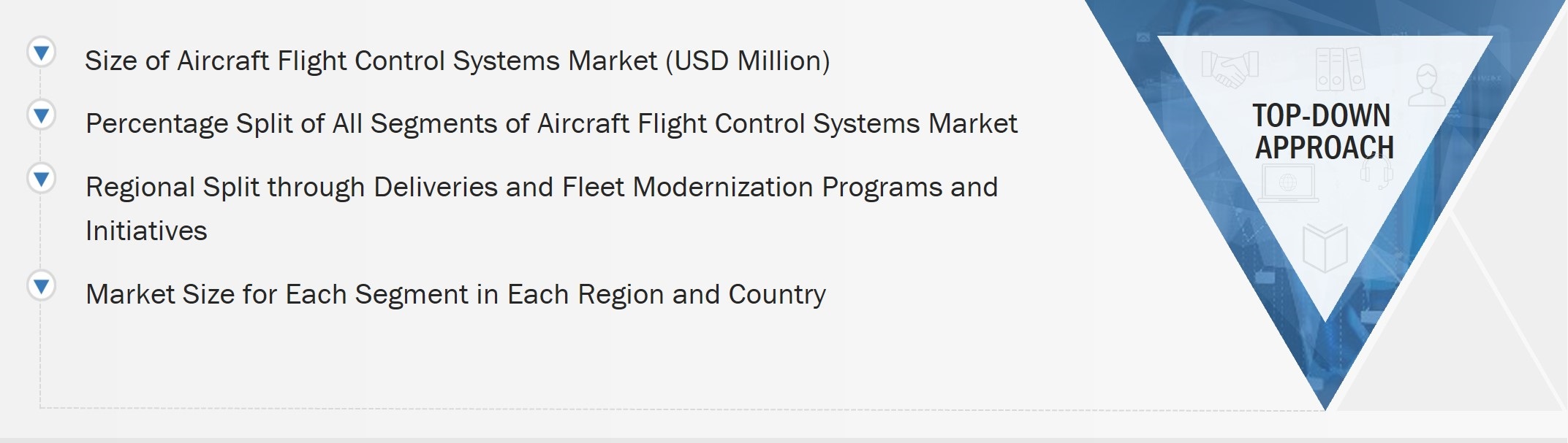 Aircraft Flight Control Systems Market Size, and Top-down approach 