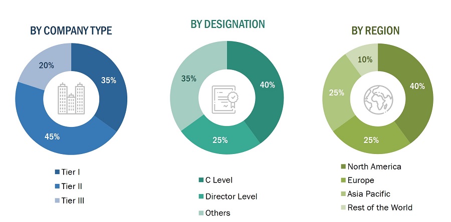 Aircraft Gears Market
 Size, and Share