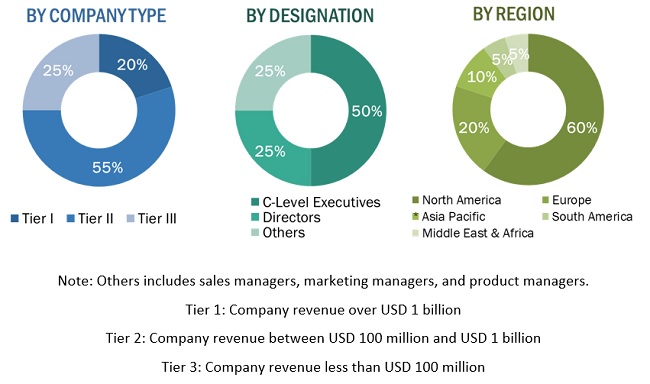 Aircraft Generators Market Size, and Share 