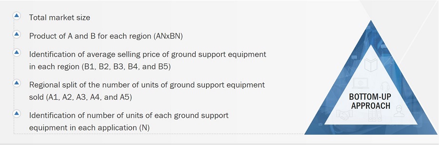Ground Support Equipment Market
 Size, and Bottom-up Approach