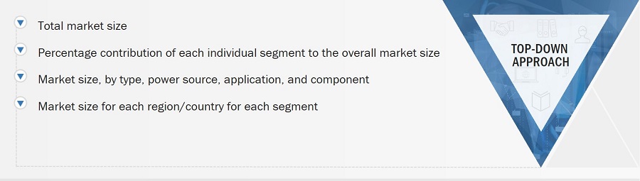 Ground Support Equipment Market
 Size, and Top-Down Approach