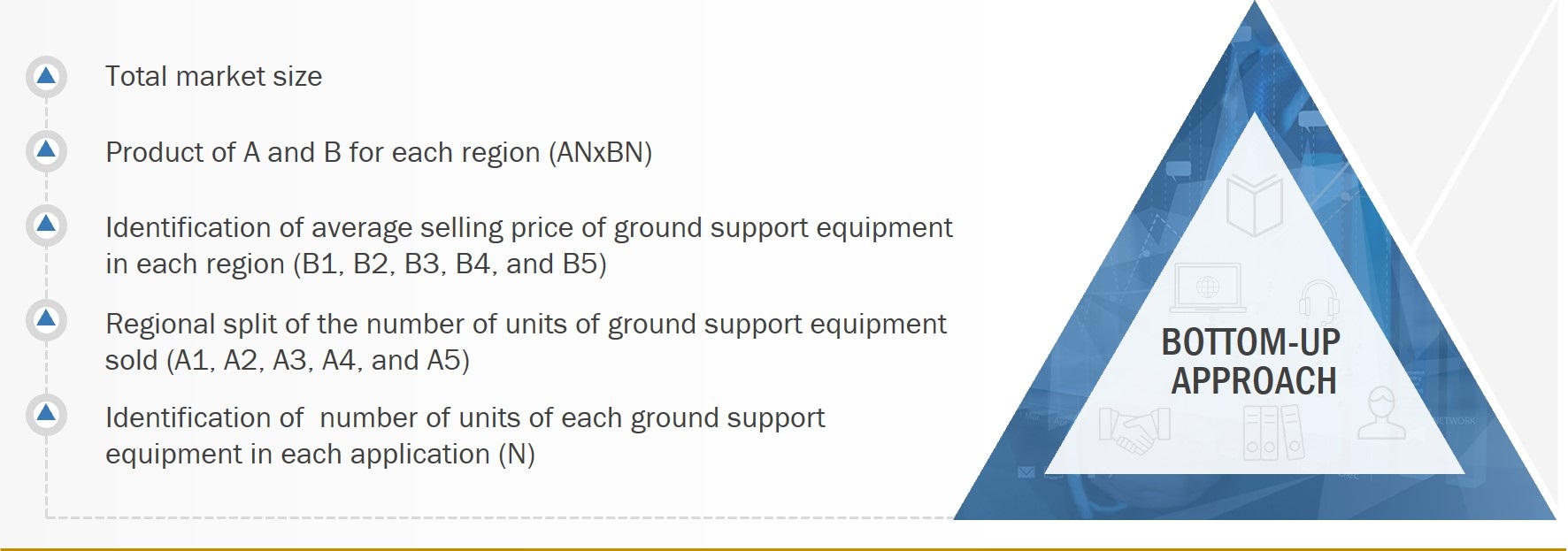 Ground Support Equipment Market Size, and Share 