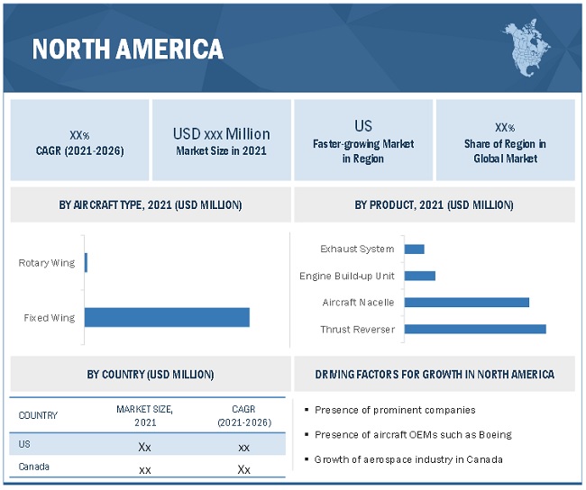 Aircraft Nacelle and Thrust Reverser Market by Region