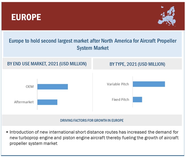 Aircraft Propeller System Market by Region