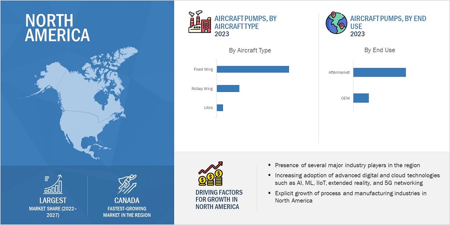 Aircraft Pumps Market by Region