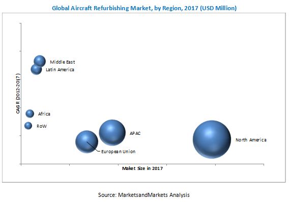Aviation Refurbishing Market