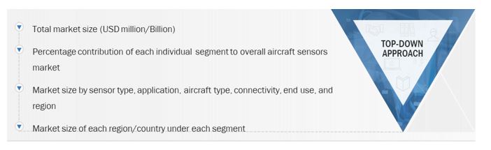 Aircraft Sensors Market Size, and Top-down approach 