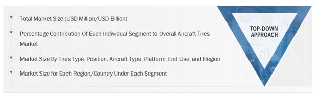 Aircraft Tires Market Size, and Top-down Approach 
