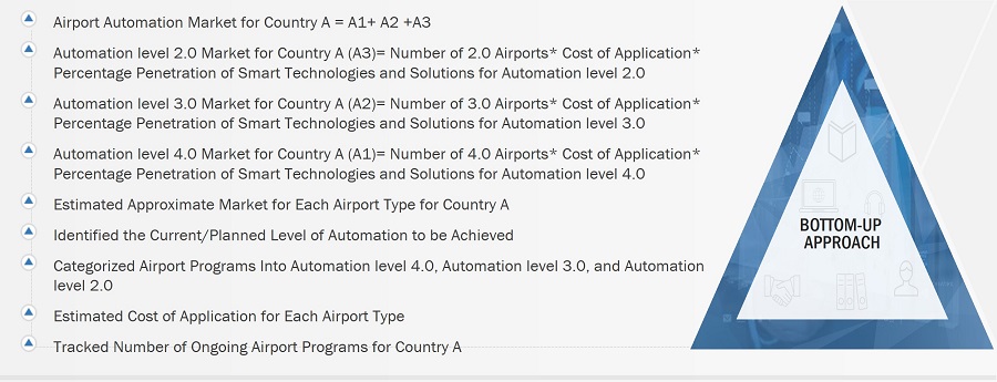 Airport Automation Market Size, and Bottom-up Approach