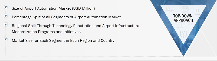 Airport Automation Market Size, and Top-down Approach