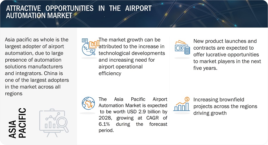 Airport Automation Market