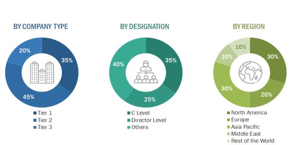 Airport Self Bag Drop Market Size, and Share