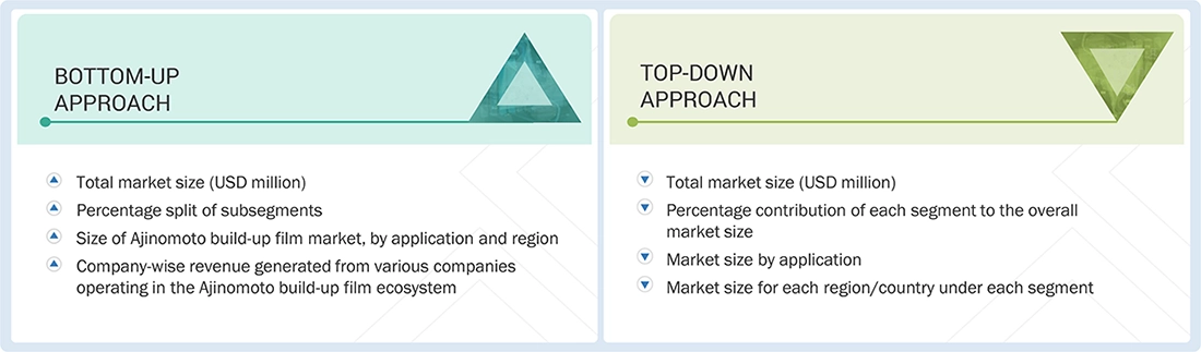 Ajinomoto Build-up Film Market Top Down and Bottom Up Approach